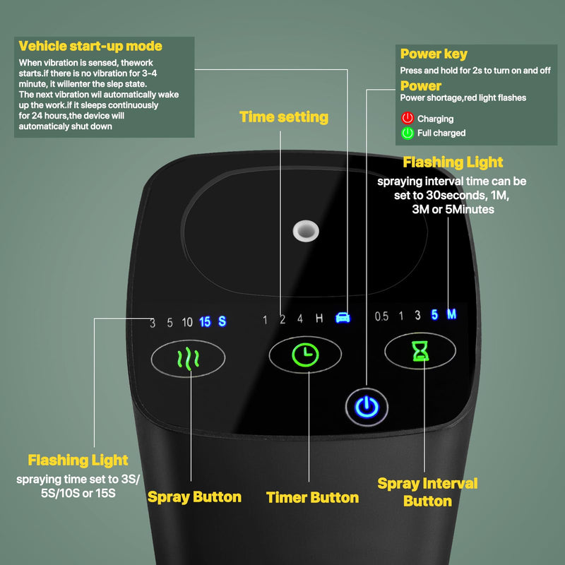 Waterless Car Essential Oil Diffuser, Portable Nebulizer Aromatherapy Diffuser, Mini Scent Air Machine with Timers for Home, Room, Car, Office,Travel Black