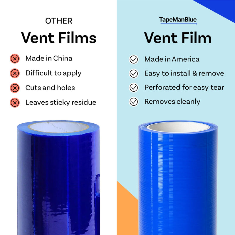 TapeManBlue Vent Cover Film, 12 inch x 200 feet, Perforated for Easy Use, Made in USA, Blue Self Adhesive Protective Film for HVAC Vents and Floor Registers with Clean Removal