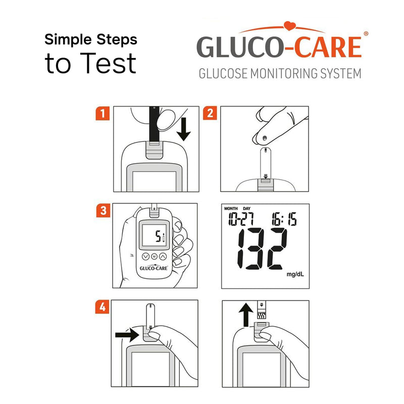 GLUCO-CARE Gluco-Care Glucose Monitor Kit - Sleek White Design, Clear Display, Auto Calibration, Glucometer Kit with Strips and Lancets, 5 Sec Results, 500 Memory, Travel Case, 1 Lancing Device, Convenient Blood Surgar Testing for Diabetes