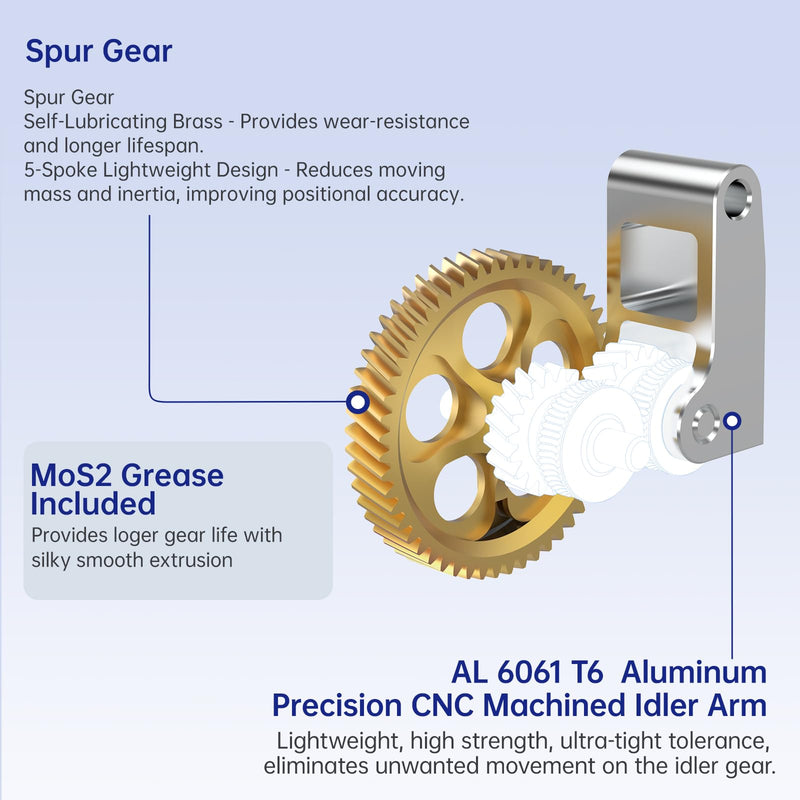 BIQU Panda Claw Upgraded Extruder Brass Gear Compatible with Bambu-Lab P1P/P1S/X1C/X1E 3D Printers, Golden RNC Nano Coating Hardened Tool Steel Extruder Gear Panda Claw(For X1/P1 Series)