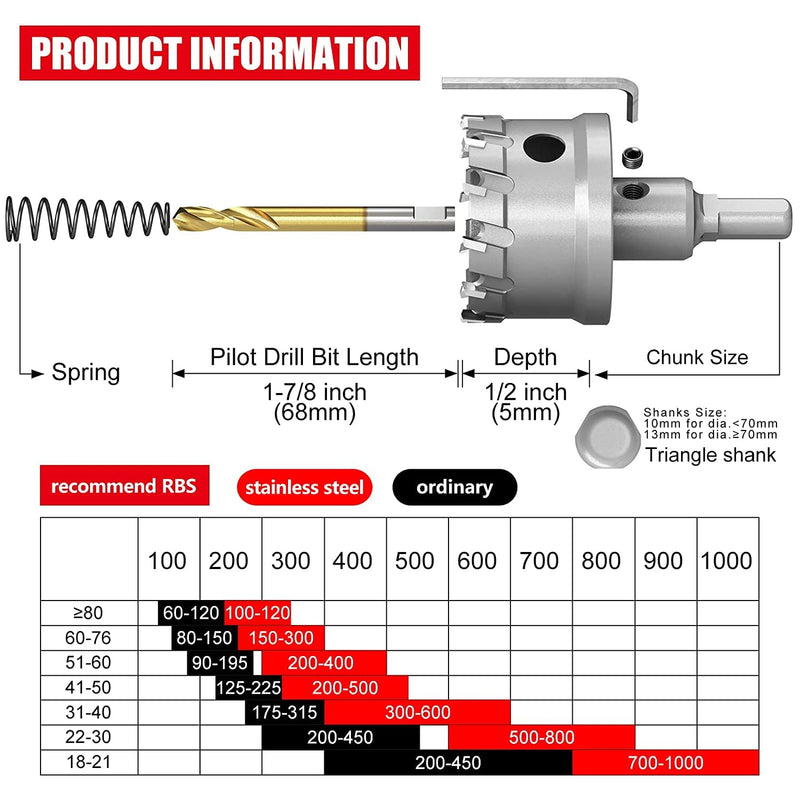 [Australia - AusPower] - GSTK Upgrade Heavy Duty Carbide Hole Saw,Metal Steel Hole Saw Drill Bit,TCT Hole Cutter-Alloy Hardness Upgrade, Life Upgrade,Use for Stainless Steel, mild Steel, Iron, Copper,etc (13mm|1/2") 13mm|1/2‘’ 