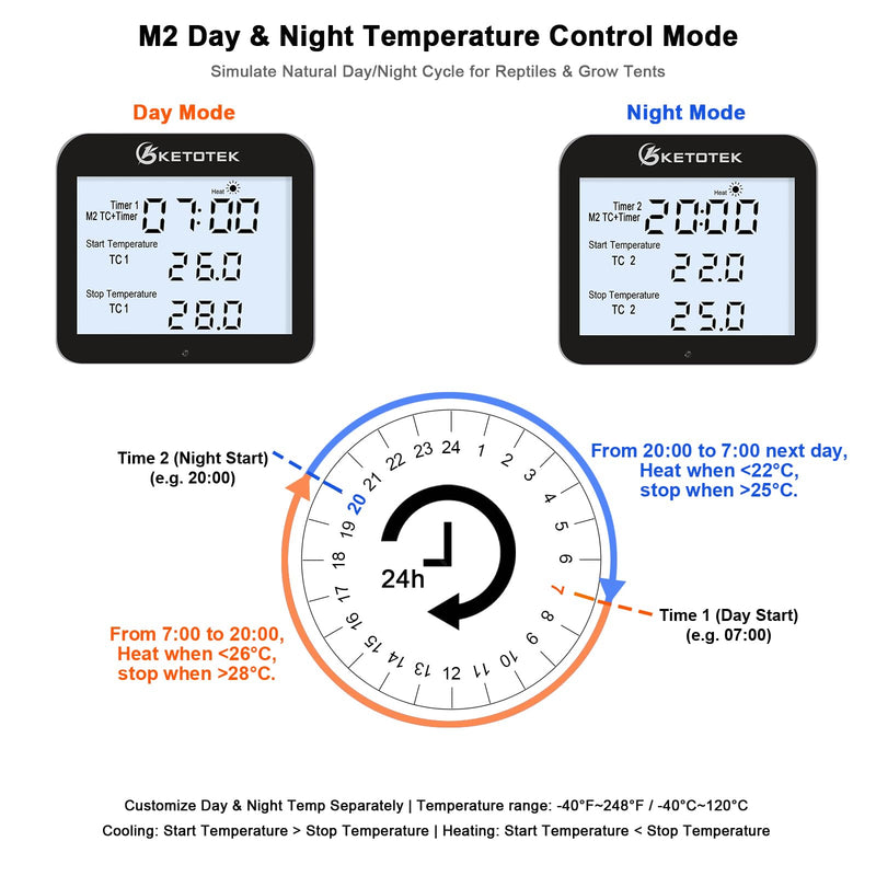 KETOTEK 3-in-1 Plug-in Thermostat Outlet, Digital Day/Night Temperature Controller with Timer & Probe for Reptile Terrarium, Greenhouse & Brewing — Heating & Cooling Mode, 120V, °F/°C Switchable