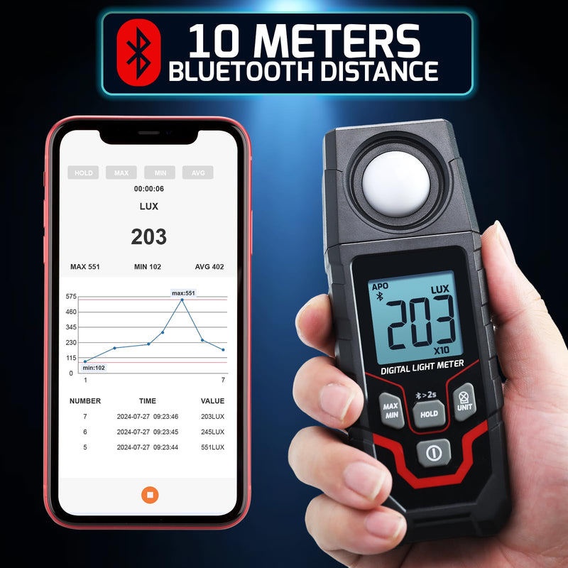 [Australia - AusPower] - Light Meter Wireless Lux Meter, 0.1~200,000 Lux Range Light Meter for Plants, Bluetooth Lux Meter Light Meter App Connection, Data Logging and Export, Backlight LCD Display for Plants, Photography 