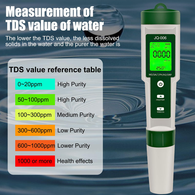 [Australia - AusPower] - Ph Meter for Water,10 In 1 Digital Ph Tester Pen Back light,ATC±0.01 Resolution High Accuracy PH/TDS/Salt/SG/ORP/EC/Hydrogen/Resistivity/Temp/Nutrient for Aquarium,Pools,Hydroponics,Lab,Drinking Water 