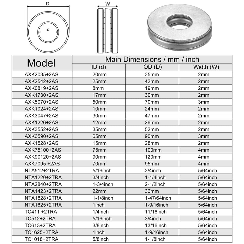 [Australia - AusPower] - uxcell TC411 Thrust Needle Roller Bearings with Washers 1/4" Bore 11/16" OD 5/64" Thickness 20pcs 1/4" x 11/16" x 5/64" 20 