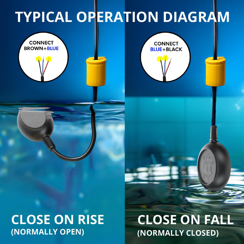 [Australia - AusPower] - Water Level Meter Sensor - Float Switch for Sump Pump - Dual Function (Fill or Empty) Operation - NO/NC Control Function, 9.8 Feet Cord Length, 250V and 10A Max Current - XK-15-5 Model 