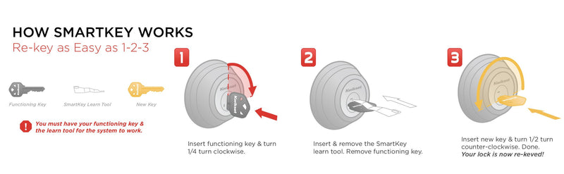 Kwikset 985 Double Cylinder Deadbolt featuring SmartKey® in Satin Nickel