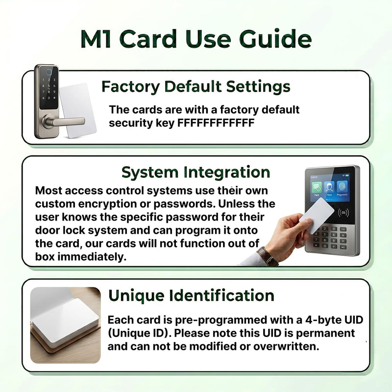 FONGWAH FM1108 RFID IC Cards Fully Compatible with Classic 1K M1 S50 Cards 13.56MHz Conforms to ISO14443A Standard (50)