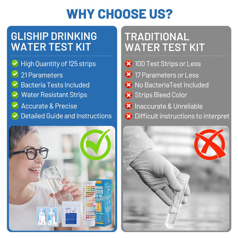[Australia - AusPower] - 2025 All-New 21 in 1 Water Testing Kits for Drinking Water - gliship Accurate Water Test Kit for Tap, Pond, House, Well, Home, Pool Test Strips for PH, Lead, Chlorine, Hardness, Bacteria & More 