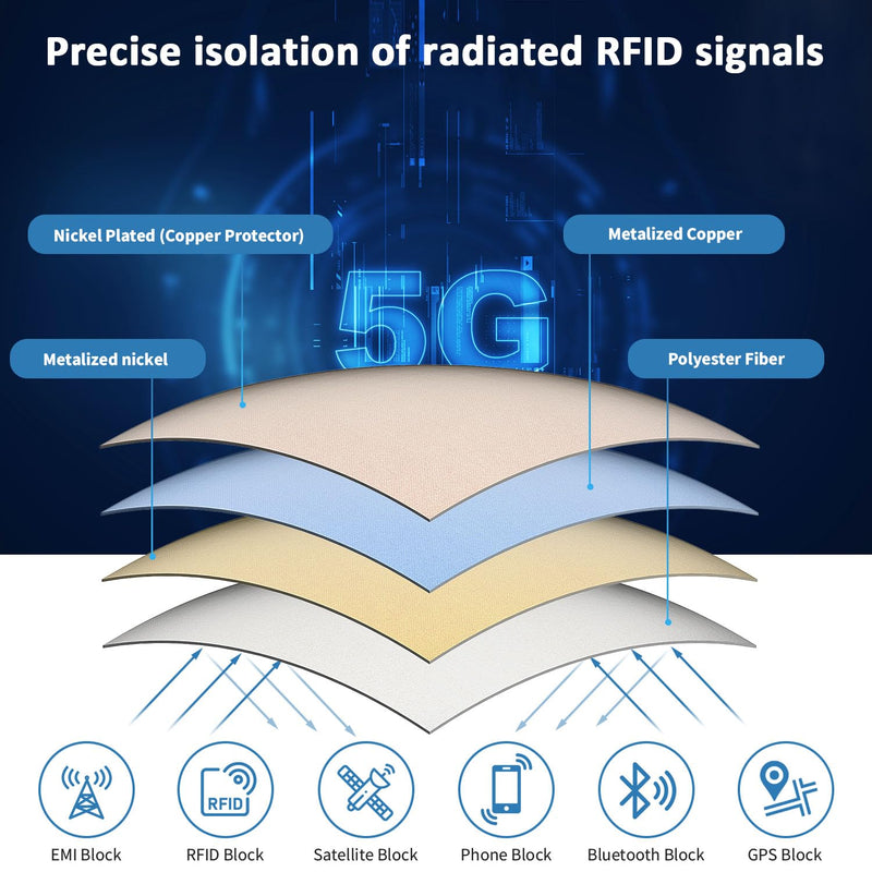 Faraday Fabric 43" x 43"+ 79"L Tape, Military Grade Faraday Cloth for Shielding RFID, EMP, EMF, EMI, 5G, WiFi, Bluetooth, GPS, Signal Leakage Prevention 43" x 43"