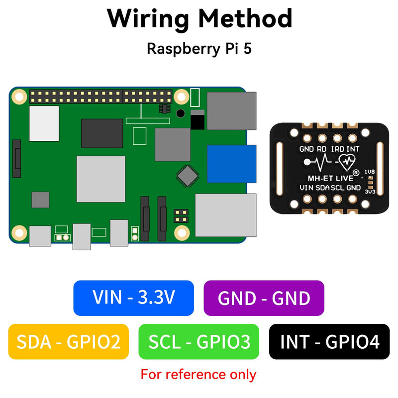[Australia - AusPower] - 4pcs MAX30102 Heart Rate Pulse Blood Oxygen Concentration Detection Sensor Module for Arduino 