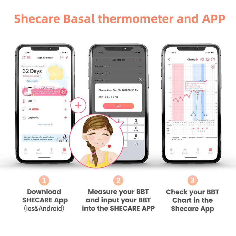 [Australia - AusPower] - Digital Basal Body Thermometer for Ovulation with Backlight LCD Display Backlit,Fertility BBT Thermometer High Precision Oral Thermometer,Accurate 1/100th Degree Works with Shecare APP 