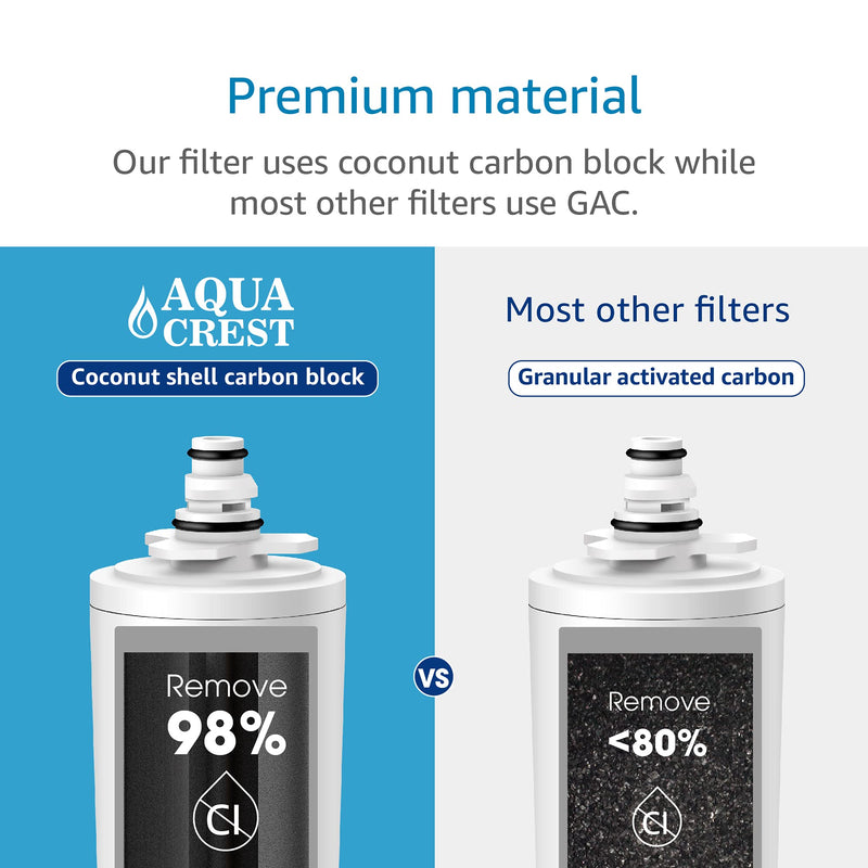AQUA CREST 9601 Water Filter, Replacement for Moen 9601 ChoiceFlo 9600, 9602, 9500, 9501, 9502, Compatible with Moen Sip Filtered Kitchen Faucets, 750 Gallons or 6 Months