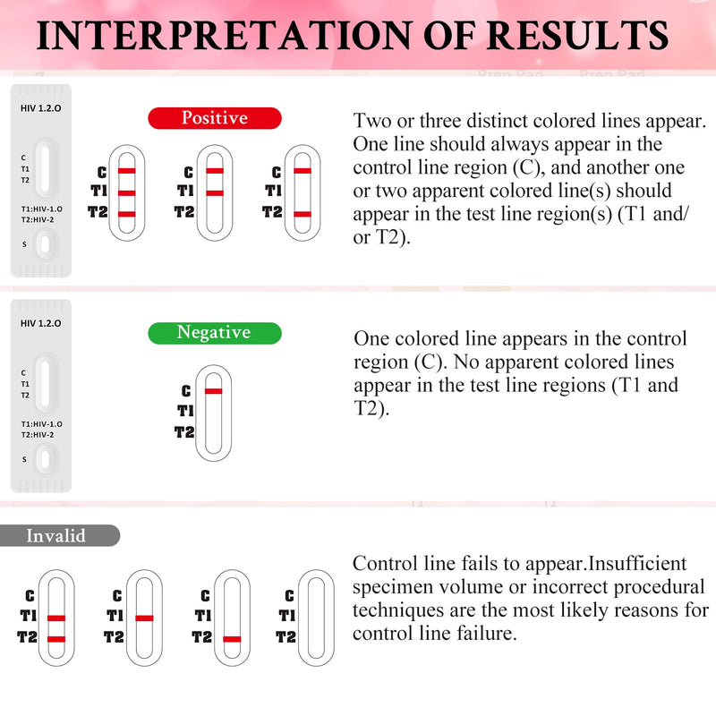 [Australia - AusPower] - 2 x HIV Rapid Test - Home Self Test to Detect HIV-1, HIV-2 and Subtype O - Result in 10 Minutes 
