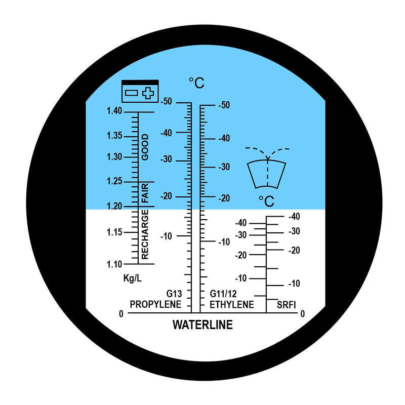 [Australia - AusPower] - 5-in-1 Automotive Battery Antifreeze Refractometer ATC for Specific Gravity, Ethylene Propylene Glycol System & Windshield Screenwash Fluid, Freezing Point Measurement Tester Meter Coolant Condition 