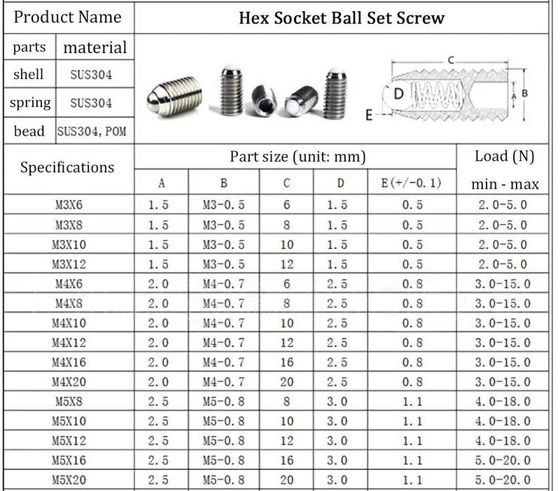 [Australia - AusPower] - M5 x 12mm Stainless Steel Hex Socket Spring Ball Point Grub Screws 20pcs M5 x 12mm 