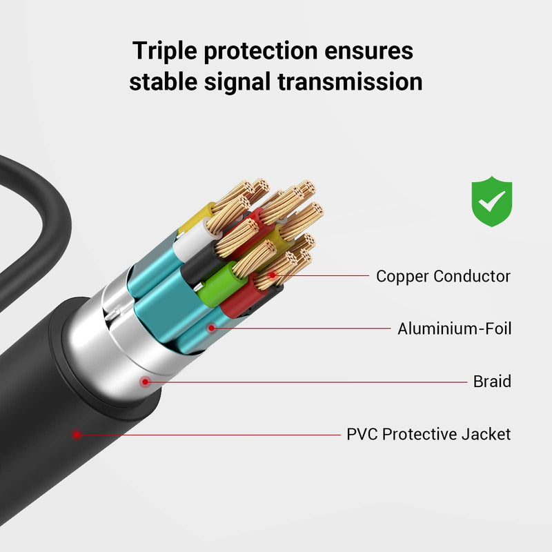 [Australia - AusPower] - SMALLRIG Ultra Slim 4K Adapter Cable (D to A), Micro-Sized Ports Male to Full-Sized Ports Female, 4K@60HZ, for Sony A7R IV A7RIII A7III A7II A7RII / for Fujifilm X-T2 X-T3-3021 