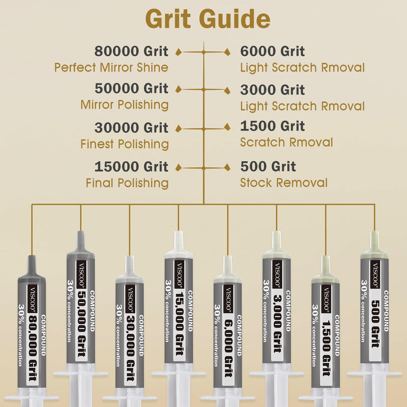 [Australia - AusPower] - 8 Pack Diamond Polishing Compound,Diamond Polishing Paste 80000 to 500 Grit with 30% Concentration of Diamond Powders,Lapping Compound for Glass Metal Marble Rock Watch Jewelry Scratch Remover Repair 