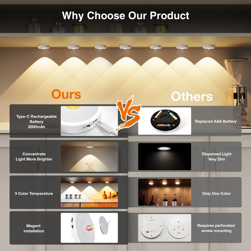 [Australia - AusPower] - Puck Lights with Remote Control Rechargeable,Wireless Under Cabinet Lighting,2000mAh Battery Operated Tap Push Touch Lights,Stick On Lights for Counter,Shelf,Bookcase (White, 3 Pcs) 3 PACK White 