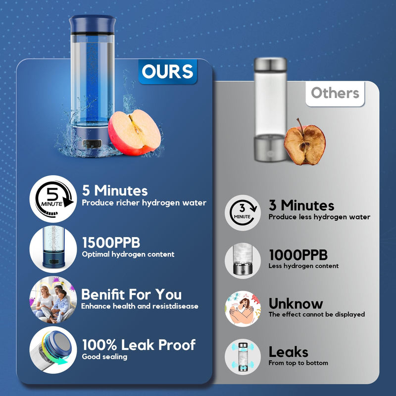 Hydrogen Water Bottle, Hydrogen Water Bottle Generator, 5-Min Electrolysis 1500 PPB Smart Water Ionizer with SPE/PEM Technology, Hydrogen Water Machine for Women Men Office School Bike Running,CA-102C Blue