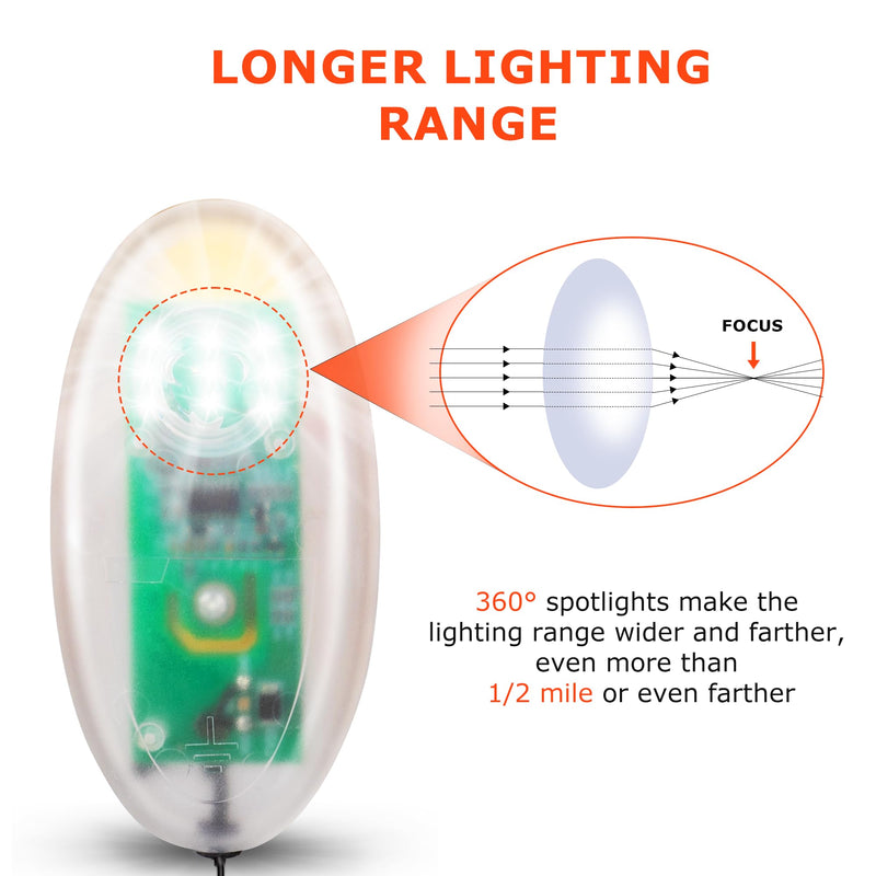 Electric Fence Indicator Light, Solar Fence Alarm with Light | Transmission to 1/2 Mile, Very Bright Tester Indicator for Pulsed Energizers, Alert Device that Clips to Wire or Tape Fences 002A8-1