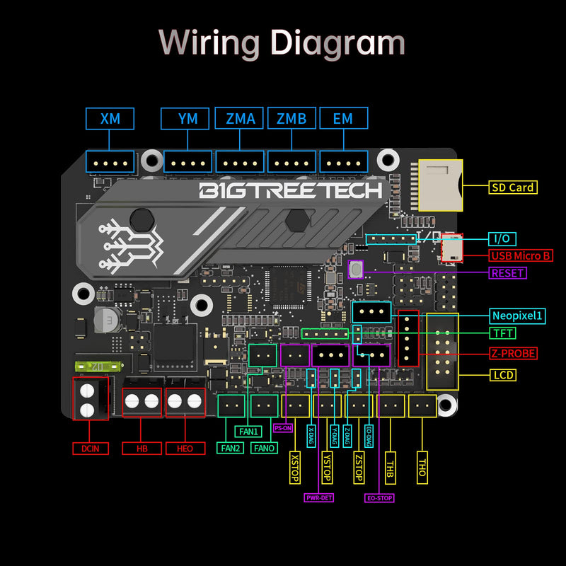 [Australia - AusPower] - BIGTREETECH SKR Mini E3 V3.0 Control Board with TMC2209 UART Stepper Driver New Upgrade 32Bit 3D Printer Silent Board for Ender-3, Ender3 Pro, Ender-3 V2 3D Printer 