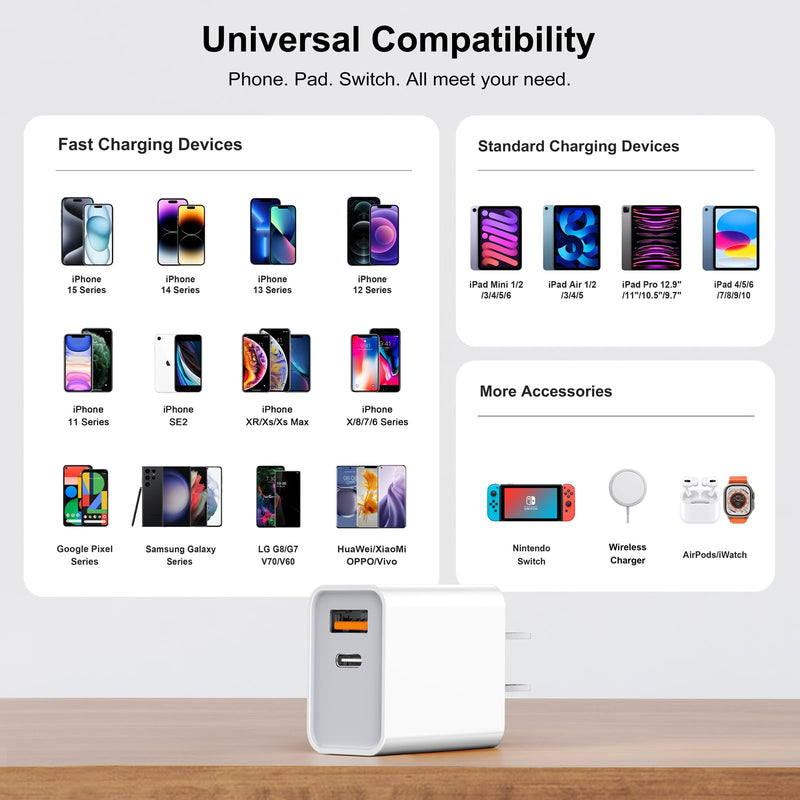 [Australia - AusPower] - [3 Pack] USB-C Wall Charger, 20W Durable Dual Port QC+PD 3.0 Power Adapter, Double Fast Plug Charging Block for iPhone 14/14 Pro/13/15/15 Pro/Pro Max/Plus, XS/XR/X, Watch Series 8/7 Cube(White) White 