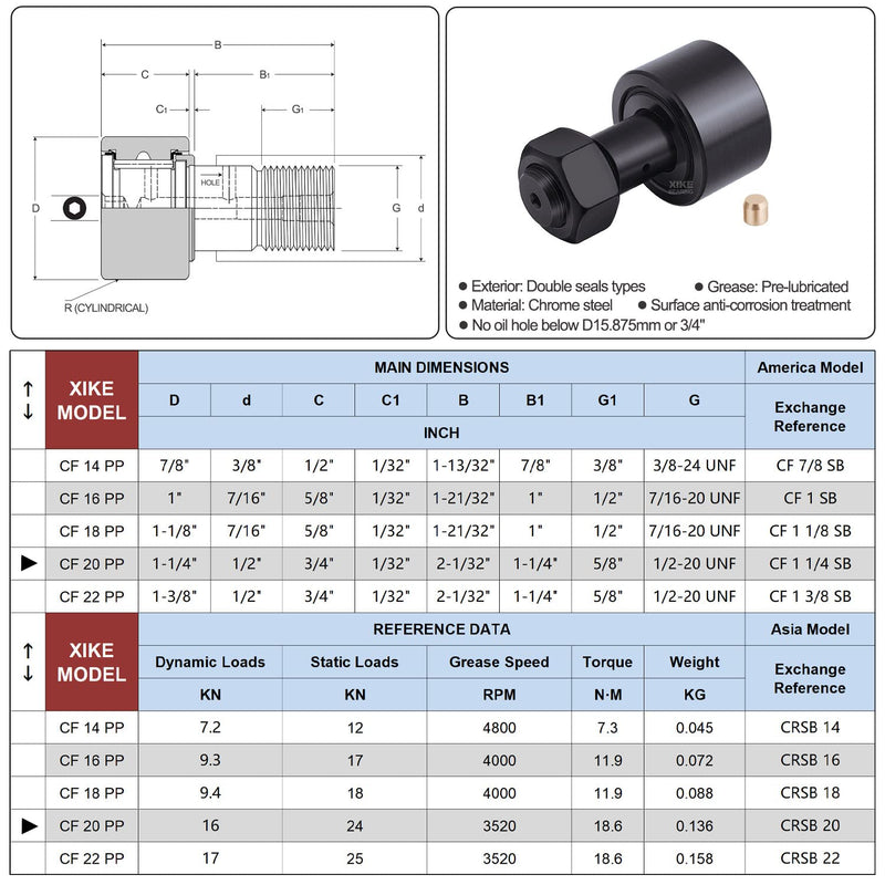 [Australia - AusPower] - XIKE 1 Pcs CF 1 1/4 SB Double Rubber Seals Cam Follower Bearings, Equivalent CR 1 1/4 XB,CF 20 PP,RBC1 1/4,S40W,CRSB20 and CRV20XLLH/3AS. CF 20 PP = CF 1 1/4 SB 