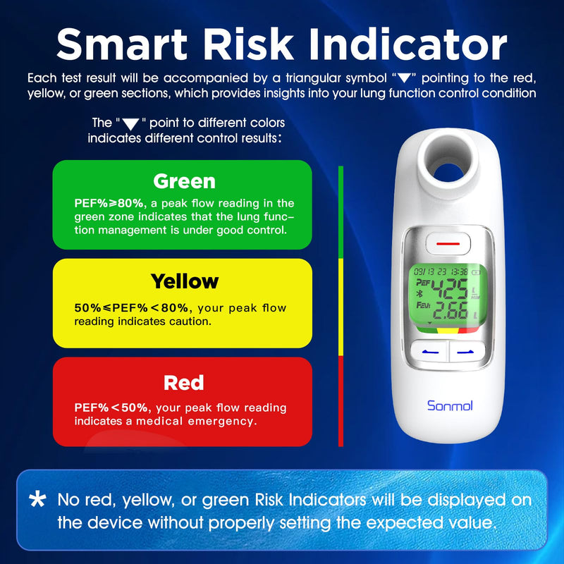 [Australia - AusPower] - Peak Flow Meter with Bluetooth APP Spirometer for Asthma COPD Monitor Tests PEF FEV1 Home Medical for Kids Adults with 300 Records Storage Function 