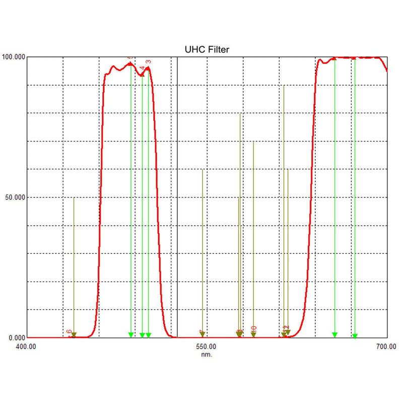 [Australia - AusPower] - SVBONY Telescope Filter 1.25 inches UHC Filter Astrophotography to Improve The Image Contrast Reduces Light Pollution (1.25 inch) 1.25 inch 