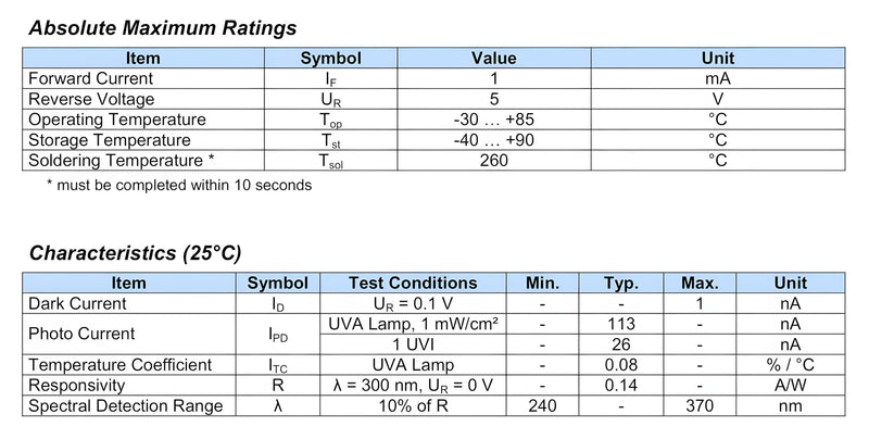 [Australia - AusPower] - 5pcs MCU-GUVA-S12SD Solar UV Intensity Sensor, GUVA-S12SD UV Detect Sensor, Ultraviolet Light Sensor, S12SD Light Sensor, Wavelength Detection Range 240nm-370nm 130 Degrees Large Angle 