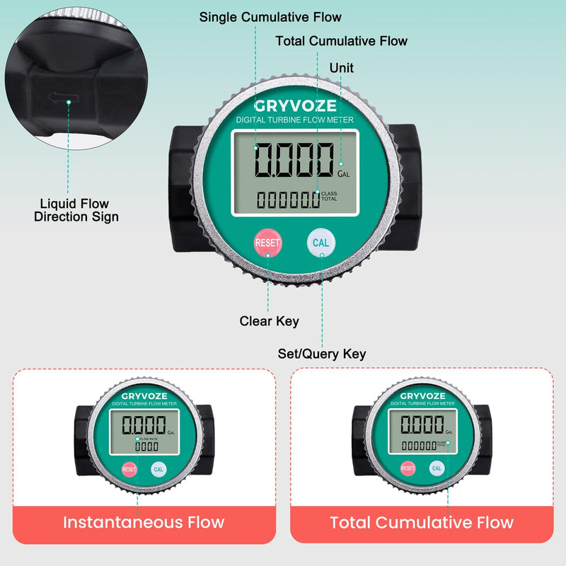 [Australia - AusPower] - 1 Inch PP Digital Turbine Flow Meter, 2.6-26 GPM Inline NPT Thread Flowmeter for Urea, Chemicals, Acid and Alkaline Liquids, Water, Diesel, Gasoline, Kerosene, and Other Liquids. Round 