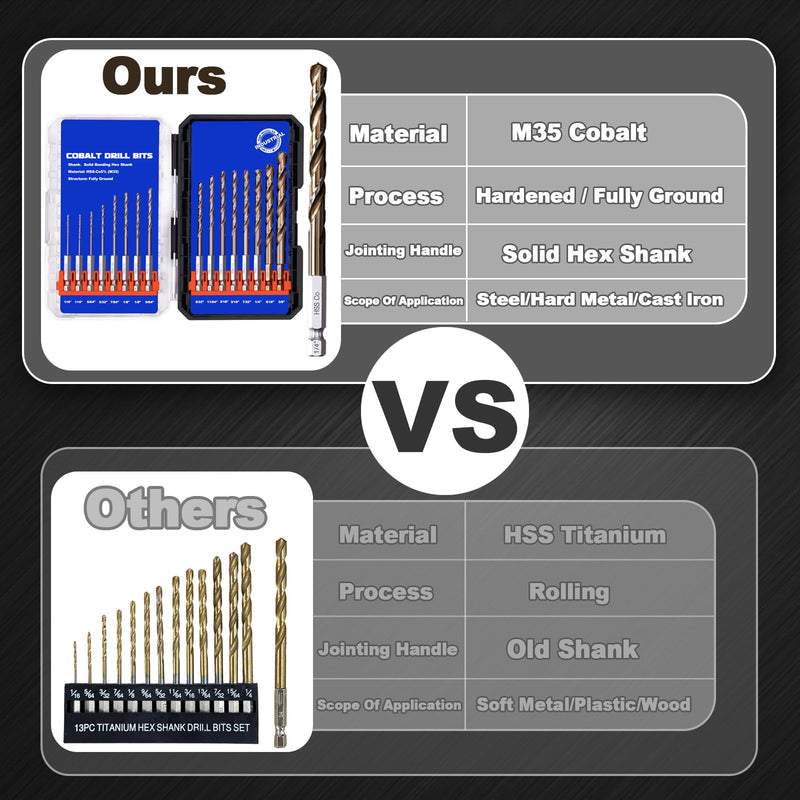 Hex Shank Cobalt Drill Bit Set 16Pcs 1/16"-3/8", M35 HSS Twist Impact Drill Bits for Metal and Hardened Steel, with Indexed Storage Case 16pcs 1/16-3/8