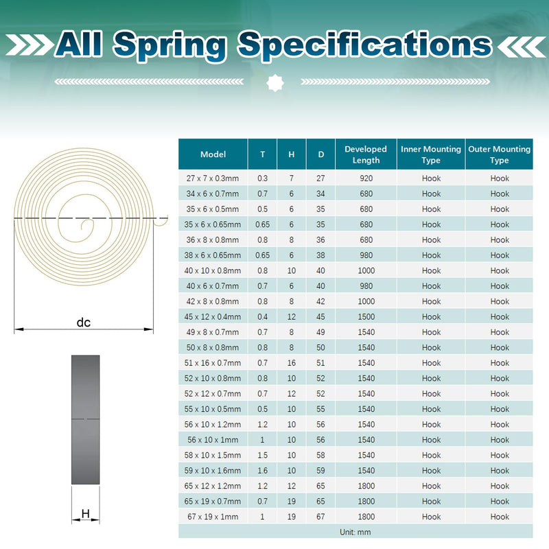 [Australia - AusPower] - MroMax 3Pcs Drill Press Spring, 1.65" Outer Diameter, 0.31" Width, 0.03" Thickness, 39.37"Expand Length, 42 x 8 x 0.8mm Drill Press Spring, Spring Steel Chemical Blackening Finish 3pieces 