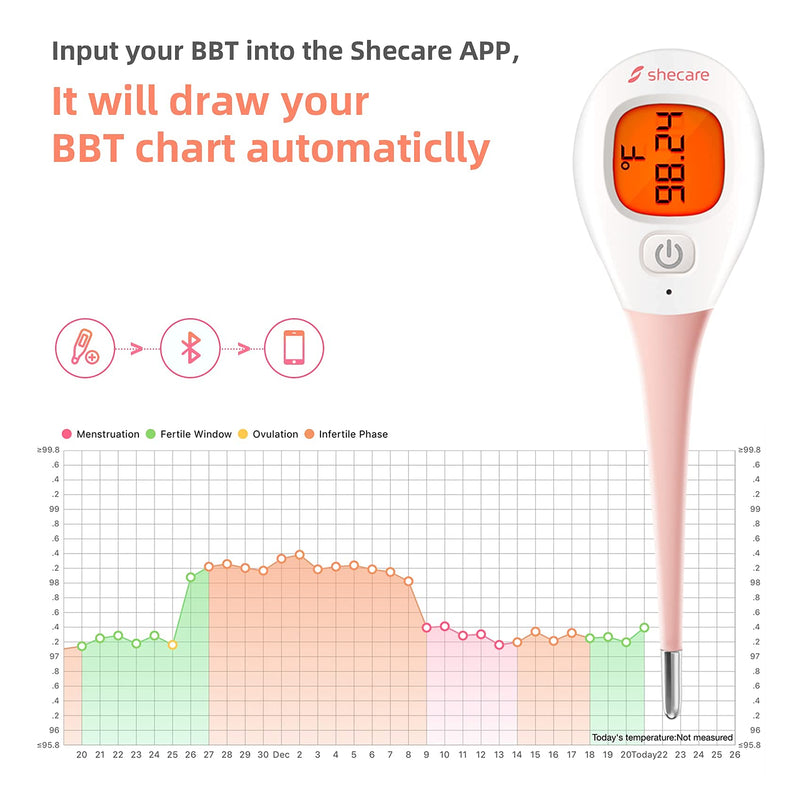 [Australia - AusPower] - Digital Basal Body Thermometer for Ovulation with Backlight LCD Display Backlit,Fertility BBT Thermometer High Precision Oral Thermometer,Accurate 1/100th Degree Works with Shecare APP 