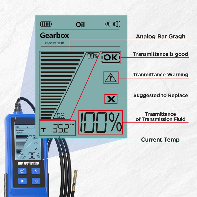 Automotive Transmission Fluid Tester Oil Analyzer Detector with Temperature Sensor, Gasoline & Diesel Gearbox Oil Diagnostic Tool with 31.5in Hose 2.8in Backlight Display (T20)