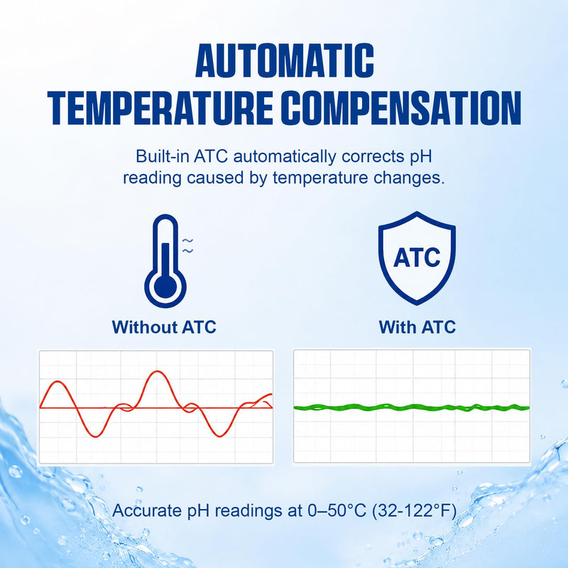 2 in 1 Temperature & pH Meter, High-Precision pH Tester, PH Monitor with Replaceable BNC Probe, 0.00~14.00pH Measurement Range, ATC, Backlit Display and °C/°F for Fish Tank, Hydroponics & Pools 2-in-1 Combo Monitor
