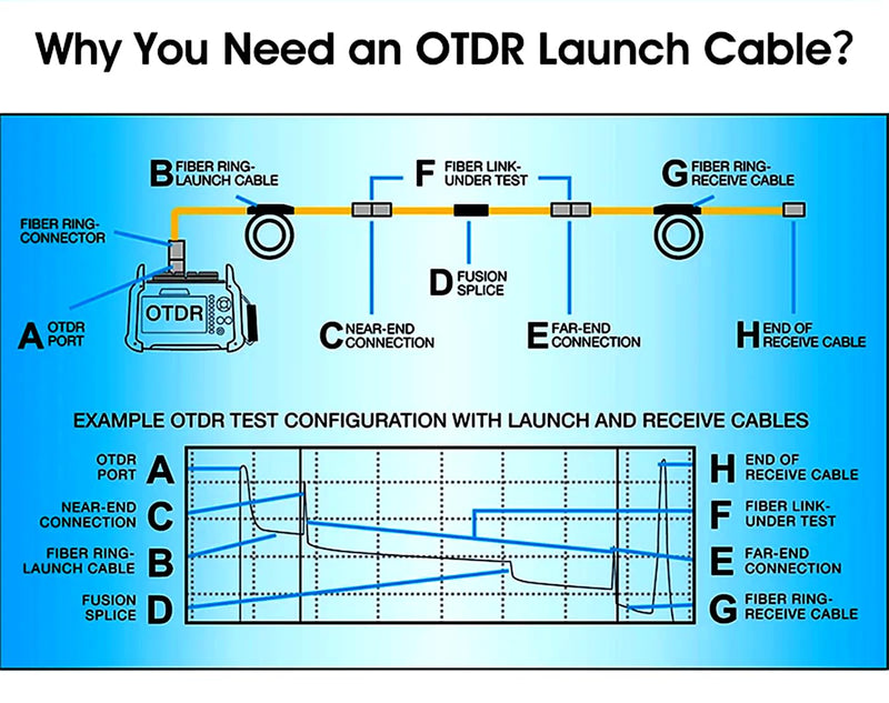 [Australia - AusPower] - OTDR Launch Cable Dead Zone Eliminator SC/APC-LC/UPC SM（9/125） 1KM Extension Cord for OTDR Fiber Tester 