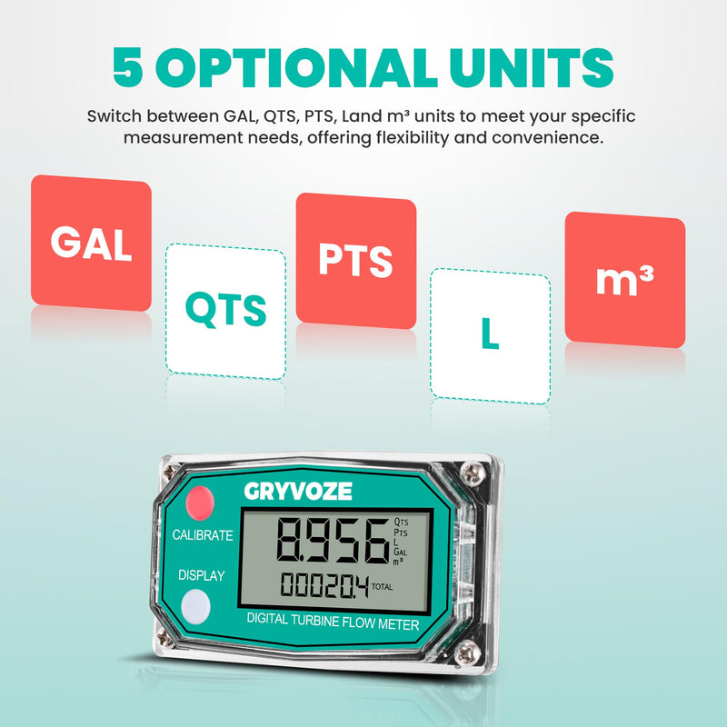 [Australia - AusPower] - Replacement Panel for GRYVOZE Flow Meter, Compatible with Rectangular Digital Turbine Flow Meters (All Sizes), Supports Power-Saving Mode, Factory-Calibrated & Ready to Use.(Coil Panel) 