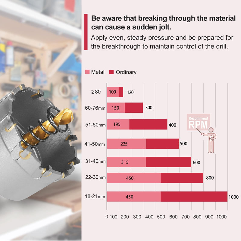 1-3/4 Inch Carbide Hole Saw with Titanium Plated Center Drill Bit, Heavy Duty TCT Hole Saw Metal Hole Cutter for Stainless Steel Iron Copper Brass Aluminum Alloy 1-3/4" / 45mm