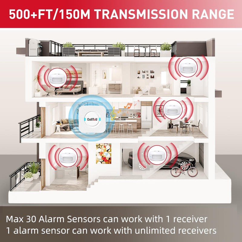 CallToU Wireless Motion Sensor Alarm Indoor Motion Detector Alarm Bed Alarms for Elderly Dementia Patients, Motion Sensor Door Chime for Business/Home/Office/Store with 500FT Range 5 Adjustable Volume WHITE 2+2