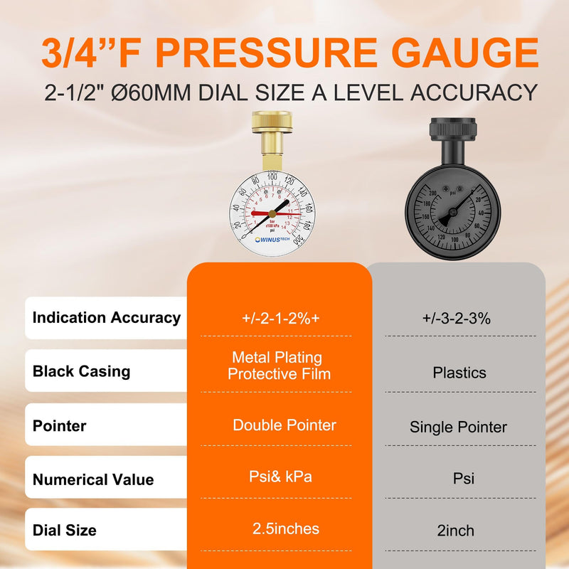 [Australia - AusPower] - Water Pressure Gauge 3/4" Female,0-200 PSI Pressure Gauge Water Pressure Test Gauge for Home,2.5" Dial. 