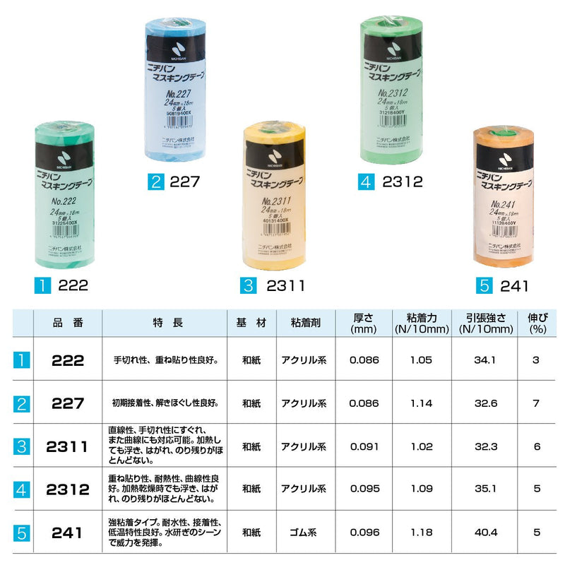 Nichiban 222H-20 Masking Tape, 6 Rolls, 0.8 inches (20 mm) x 6.1 ft (18 m)
