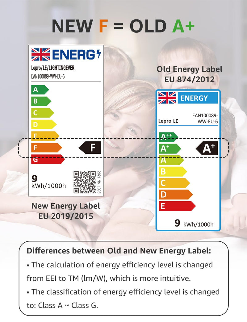 Lepro 8.5 W E27 LED Warm White, 806LM 2700K Light Bulb E27 | Non-dimmable, 180° beam angle E27 bulb, replaces 60 W bulbs, A60 bulbs, pack of 6 2-Warm White