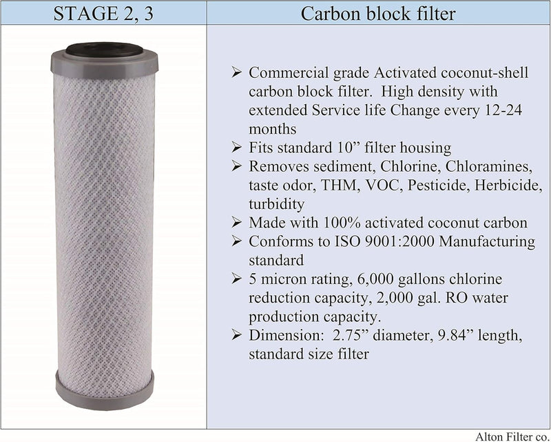 Compatible APEC Filter-Set Bottom 3 Filters for Model ROES-50, ROES-75, RO-45, RO-90, RO-PH90, RO-PERM, RO-Pump, RO-Hi, WFS-1000, ROES-UV75, ROES-PH75, ROES-PHUV75, ROES-UV75-SS, 1 Sediment, 2 Carbon