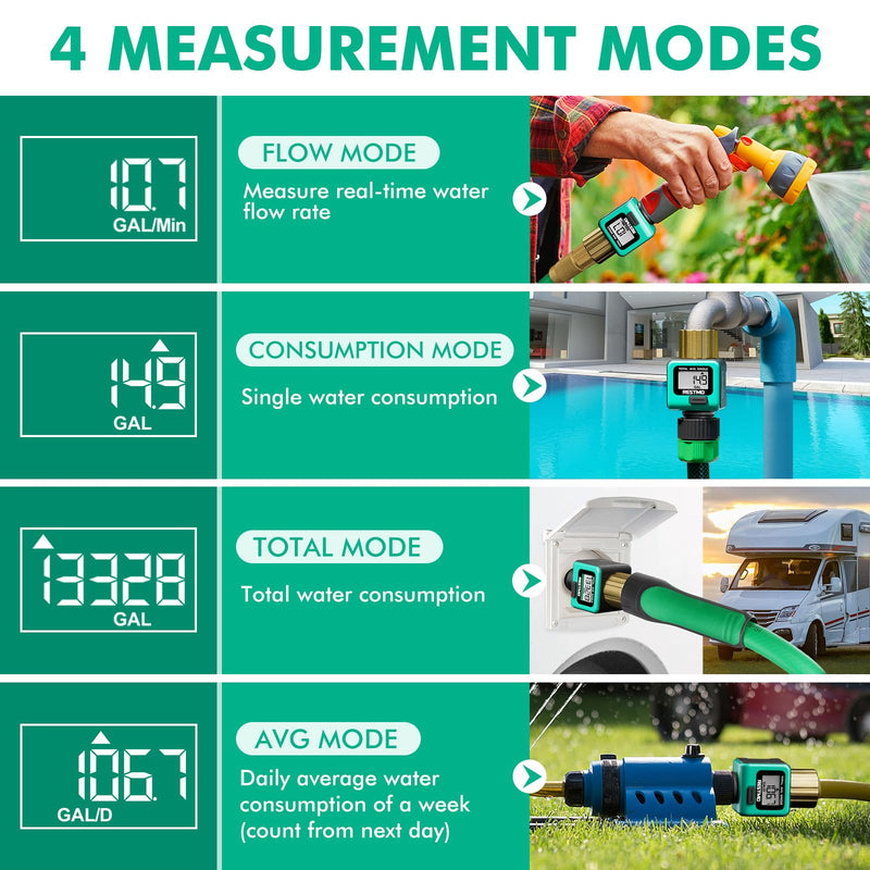 RESTMO Water Flow Meter with Brass Inlet Metal Thread, Measure Gallon/Liter Consumption and Flow Rate for Outdoor Garden Hose Watering, RV Water Tank Filling, Lawn Sprinkler and Nozzle Sprayer 1