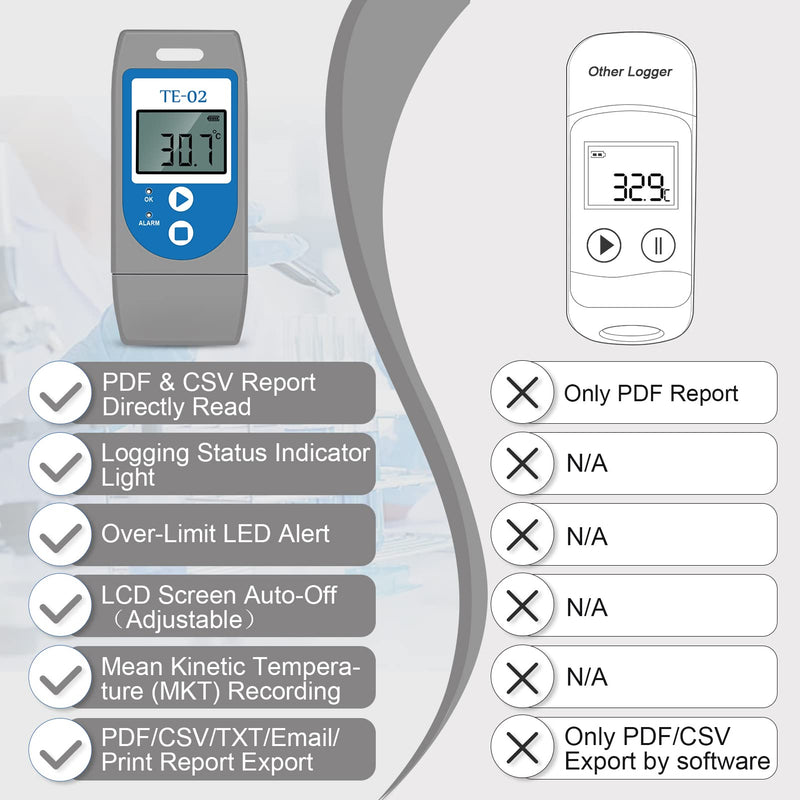 [Australia - AusPower] - ThermElc TE-02 USB Temperature Data Logger Recorder, 32000 Points, High Accuracy, Industrial Temperature Data Logger, LCD Screen, Generation of PDF & CSV 1 