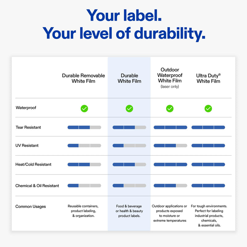Avery Printable Durable White Rectangle Labels, Sure Feed Technology, 5" x 3.5", Waterproof Labels, Laser & Pigment-Based Inkjet Compatible, 100 Total 100 labels