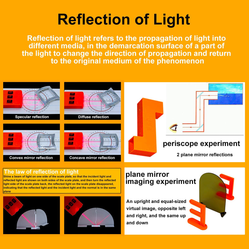 [Australia - AusPower] - Physics Optics Experiment Set Refraction and Reflection of Light,Convex Lens and Small Hole Imaging Experiment, Three Primary Colors of Light School Optics Learning Educational Science Kits 