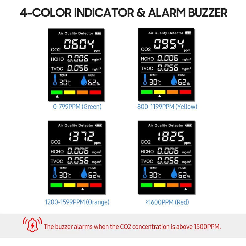 [Australia - AusPower] - Air Quality Meter, CO2 Meter Air Quality Monitor CO2 Carbon Dioxide Detector LCD TVOC HCHO Temperature Humidity Air Quality Monitor 